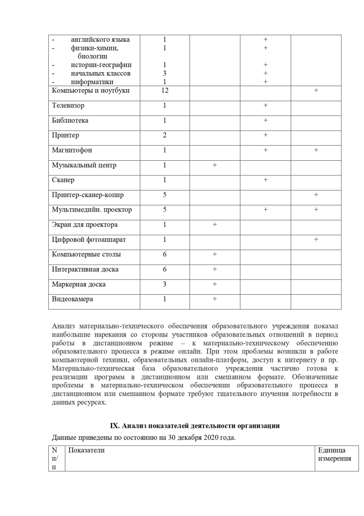 Отчет о результатах самообследования Муниципального казенного общеобразовательного учреждения "Шекшонская основная школа" за 2020 год